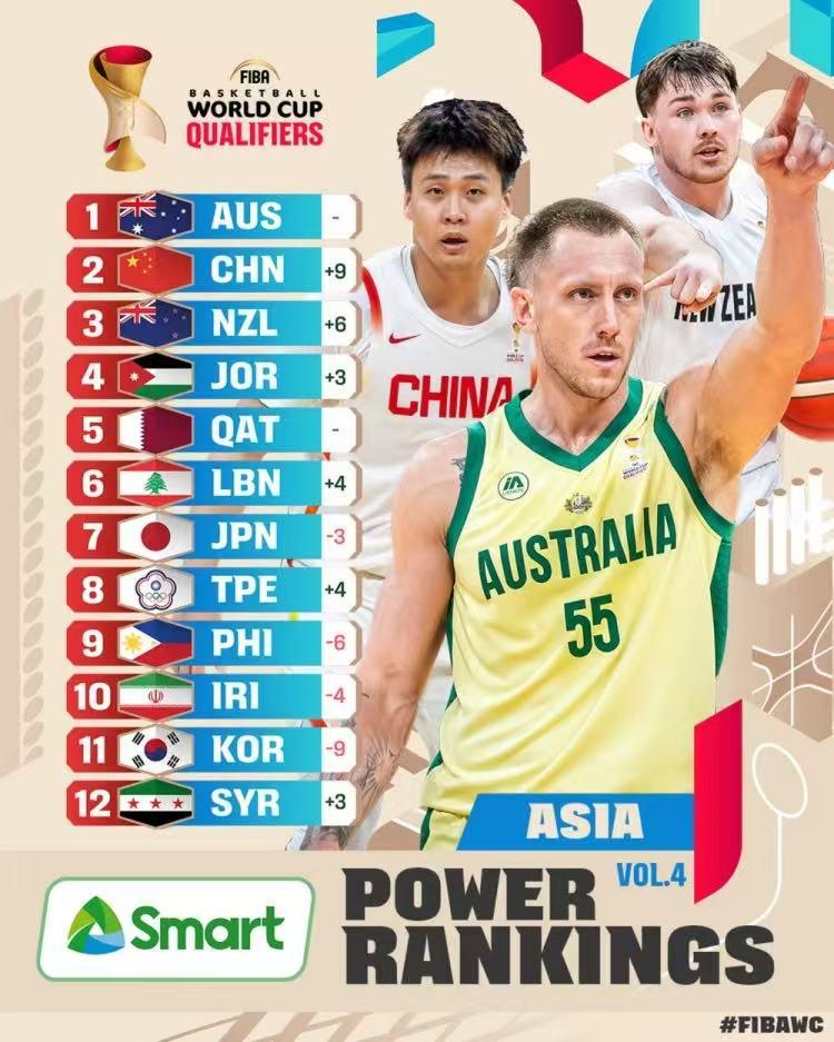 世界杯app下载-FIBA世预赛最新排名!男篮从11蹿升至第2甩掉日本,不能没有赵睿